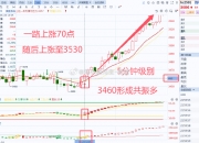 12月16日菜籽粕期货持仓龙虎榜分析：多空双方均呈进场态势