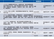 中国智能家居产业规模将超2700亿元 PLC技术成为全屋智能互联通信重要底座