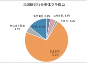 2024中国食品检验行业市场分析及发展前景预测_人保车险   品牌优势——快速了解燃油汽车车险,人保车险