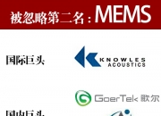歌尔股份获得外观设计专利授权：“用于电子设备的带有图形、数据、操作的图形用户界面”
