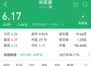电子行业资金流出榜：利亚德等34股净流出资金超亿元