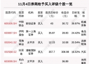 12月16日17只个股获券商关注