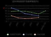 海通国际发布海南矿业研报，海南矿业：“铁矿石+油气+锂”三轮驱动，海外布局再下一城，目标价格为8.32元