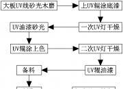 金能科技获得实用新型专利授权：“一种焦炉炉门自动清理装置”