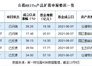 年内已有6单项目发布公告 沪市REITs扩募加速推进
