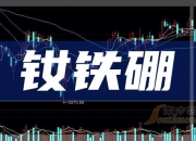 皮阿诺股东拟转让16.59%公司股份，股价近两月上涨97.5%