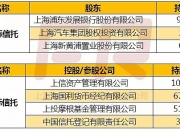 中国信托业协会会长、中国外贸信托董事长李强： 发挥信托业独特优势 助力资本市场高质量发展