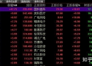 中证转债指数开盘跌0.03%