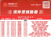 上证指数开盘下跌0.13%，创业板指下跌0.2%
