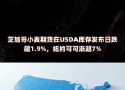 （2024年12月17日）今日小麦期货和美小麦价格行情查询