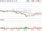 菲利华：7月9日高管商春利、魏学兵增持股份合计2.24万股