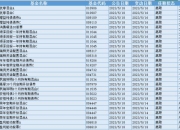 CPO概念强势拉升，明阳电路20%涨停，生益电子等大涨