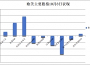 国内期货夜盘开盘多数下跌，沪金跌0.53%，沪银跌0.81%，沪铜跌0.72%，铁矿跌0.44%，焦煤跌0.37%，玻璃涨0.37%，原油跌近1%
