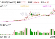 12月17日友阿股份涨停分析：供应链金融，长寿药NMN，工业自动化概念热股