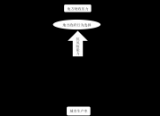 阳光保险“难脱险”：6.95亿股权冻结“疑云”未消，业绩分化压力加剧