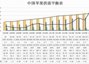12月17日苹果期货持仓龙虎榜分析：空方进场情绪强于多方