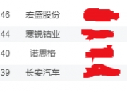 瑞斯康达涨停，上榜营业部合计净买入1216.18万元