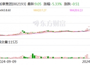 鑫科材料12月17日龙虎榜数据