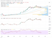 日本至7月5日当周外资买进日股6037亿日元，前值1853亿日元