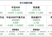 12月18日日经225指数开盘下跌0.48%，韩国Kospi指数上涨0.25%