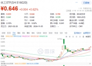 钢铁板块拉升，钢铁ETF（515210）涨超2%