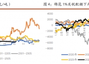 （2024年12月18日）今日棉纱期货最新价格查询