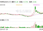 北巴传媒：12月12日召开董事会会议