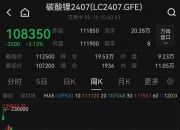 中证转债指数开盘涨0.27%
