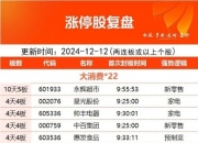 12月18日中百集团涨停分析：冷链，可降解塑料，新零售概念热股