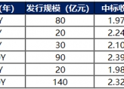 债市公告精选（7月11日）|穆迪因信息不足撤销碧桂园评级；“H21旭辉3”分期偿付尚未足额筹集所需资金