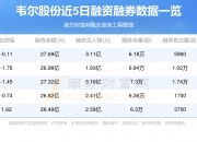 存储芯片概念涨3.11%，主力资金净流入这些股
