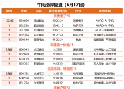 铜缆高速连接概念异动拉升 露笑科技等涨停