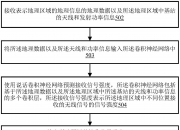 中国电信获得发明专利授权：“在灾情期间识别关注用户的方法、设备和存储介质”