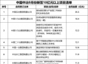 中国建筑：1―11月新签合同总额同比增长4.6%