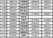 宁新新材（839719）：拟收购宁和达40%股权
