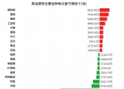 12月18日菜籽粕期货持仓龙虎榜分析：空方进场情绪强于多方