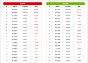 12月18日豆一期货持仓龙虎榜分析：多方进场情绪弱于空方