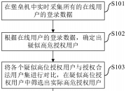 工商银行获得发明专利授权：“访问控制列表及染色列表一致性校验方法、装置及设备”