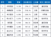 深圳：每年发放最高1亿元“模型券” 降低人工智能模型应用成本