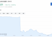MSCI亚太指数下跌1%