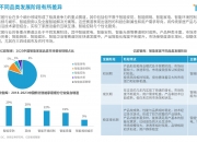 2024商务旅游行业的产业现状、前景趋势研究分析_人保车险,人保财险 