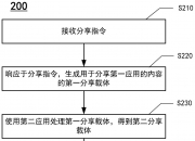 工商银行获得发明专利授权：“风险控制处理方法及装置”