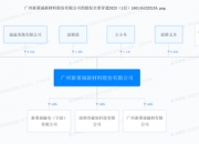 新莱福：透明防辐射材料明年将转入批量生产阶段