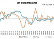 棉纱期货12月19日主力小幅下跌0.18% 收报19315.0元