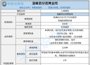 人保车险,人保护你周全_2024年激光雷达行业的市场发展现状及投资风险分析