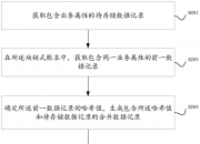 工商银行获得发明专利授权：“一种基于数据关联性的数据展示方法、装置及设备”