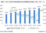 进口食品行业发展现状及整体市场规模分析2025_保险有温度,人保有温度