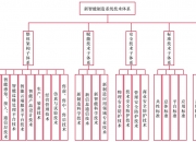 报告显示：主要家电企业研发创新体系构架层次更加分明