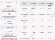 美丽生态： 持股5%以上股东所持股份新增轮候冻结