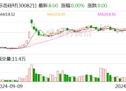 世荣兆业：12月19日召开董事会会议